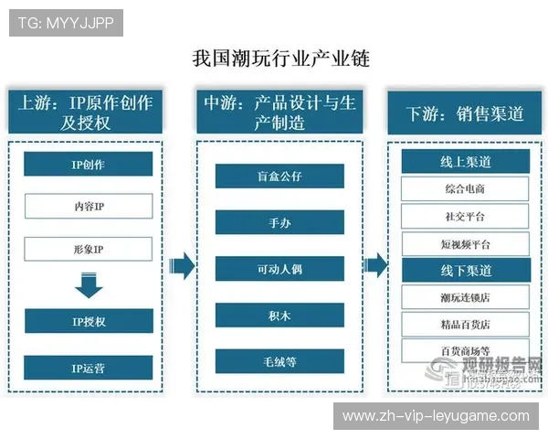 体育IP授权市场逐步形成规模经济